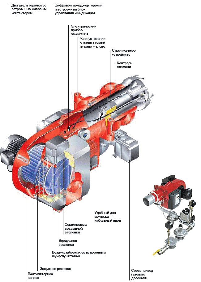 Инструкция горелки weishaupt