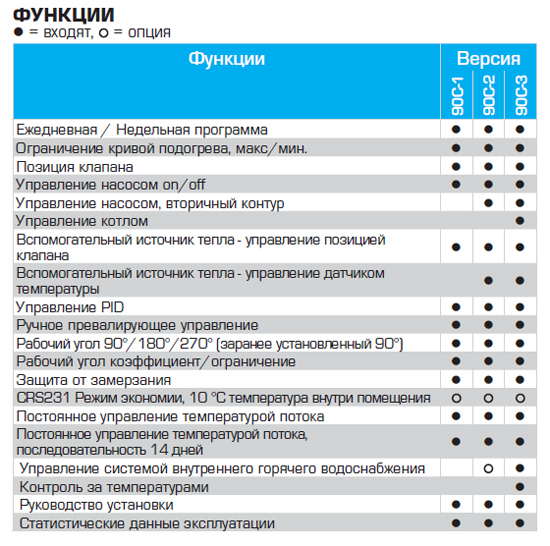 Функции контроллера. Инструкция по эксплуатации ESBE Controller. Датчик комнатной температуры crs231, ESBE. Инструкция по эксплуатации контроллера Cra 111